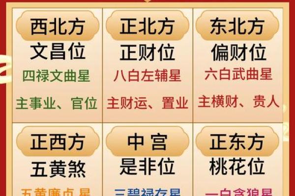 风水禁忌：客厅招财的风水布局