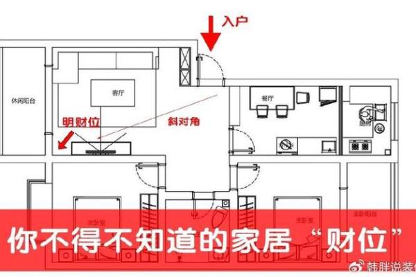 风水禁忌：客厅招财的风水布局