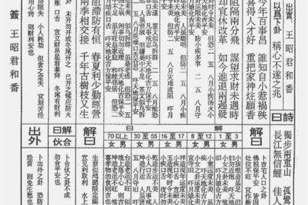 月老灵签68签解释