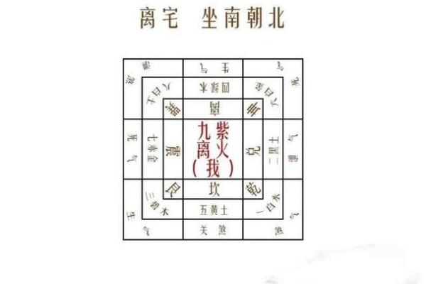风水学住宅，风水学住宅风水