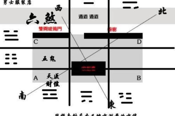 商铺风水也是经营成功重要因素