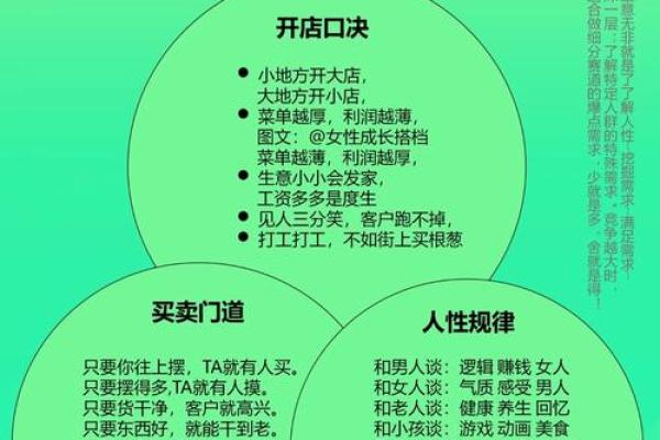商铺风水也是经营成功重要因素