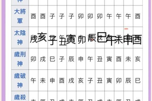 风水出生好时辰女孩为什么难得午时贵