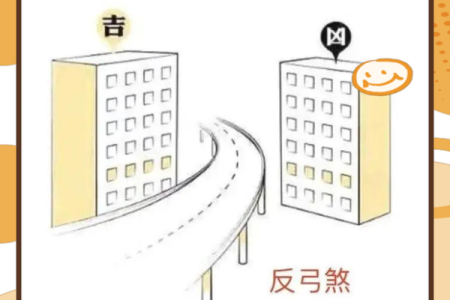这五大煞气，在居家风水中要防