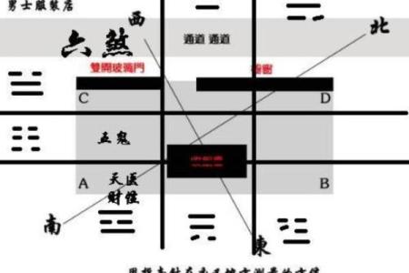 商铺风水也是经营成功重要因素