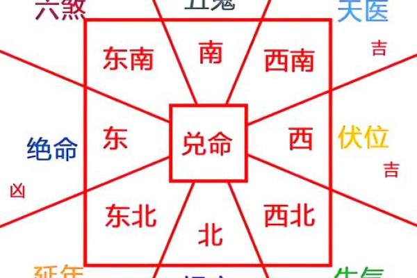 买房子位置禁忌风水学