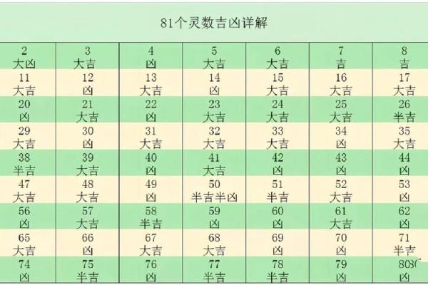 测名字算命,姓名测试吉凶