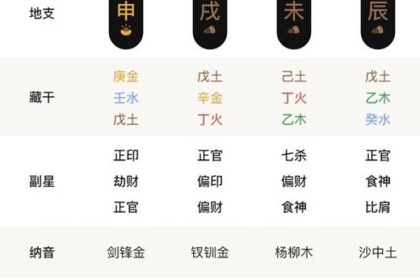 测名字算命,姓名测试吉凶