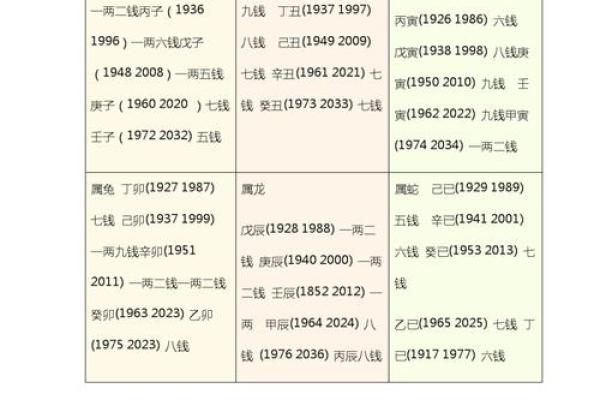 八字斤两算命准吗