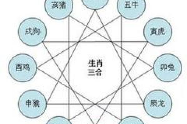 算命刑克