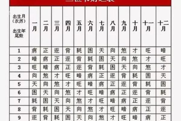 紫薇斗数看横财运