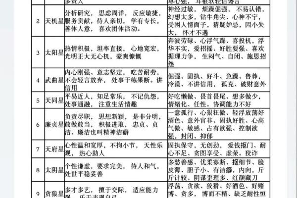 紫薇星明什么意思