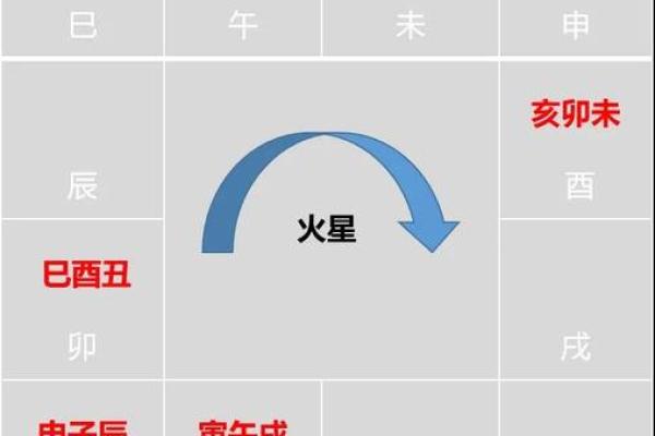 紫薇斗数排盘死