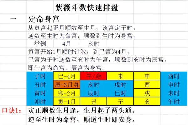 紫薇斗数排盘死