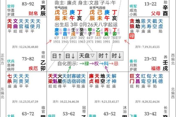 紫薇斗数行限详解