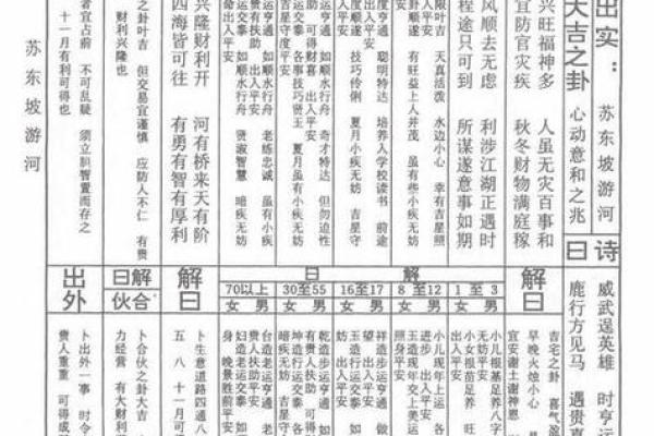 玄天上帝灵签解签35
