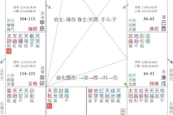 紫微斗数诸星落诸宫之:破军星父母宫详解 紫微斗数诸星落诸宫之:破军星父母宫详解