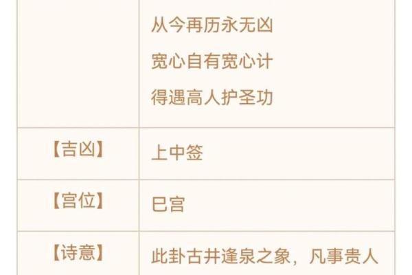 灵签79问事