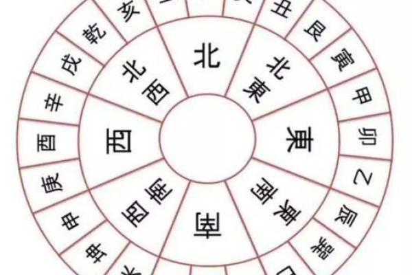 玄空风水学推地运，关于地运的计算