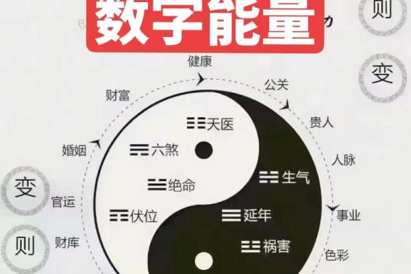风水学中，室内装修风水有哪些