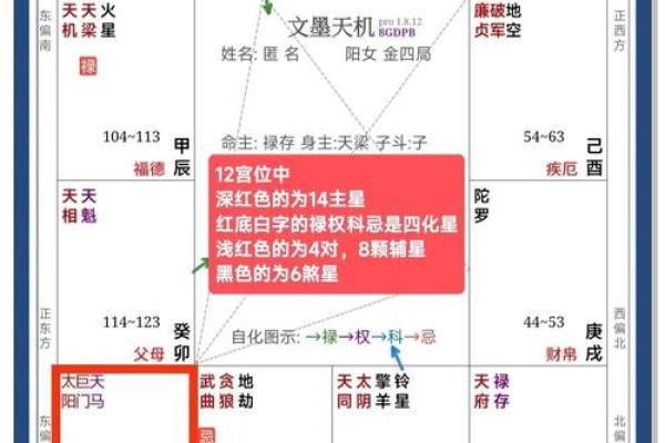 紫薇斗数看仕途