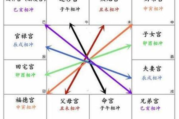 紫薇斗数看结婚