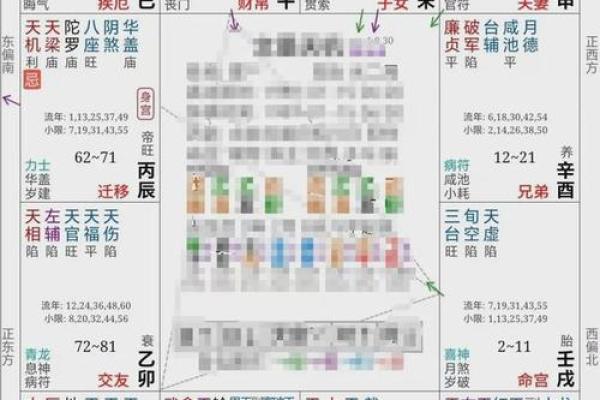 紫薇斗数看结婚