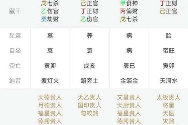 免费算生辰八字,免费算命不付费