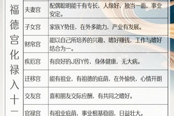 禄马紫薇斗数