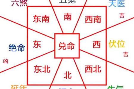 买房子位置禁忌风水学