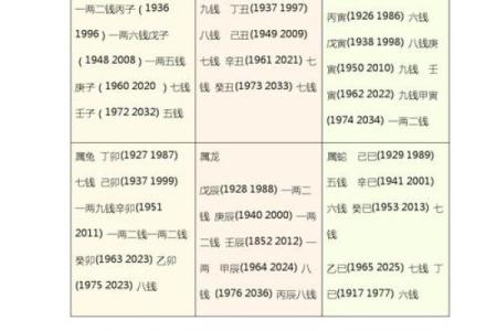 八字斤两算命准吗