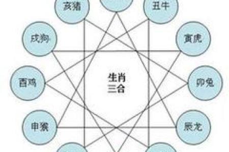 算命刑克