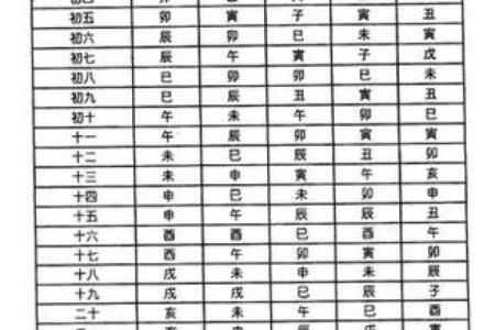 紫薇斗数代表小人