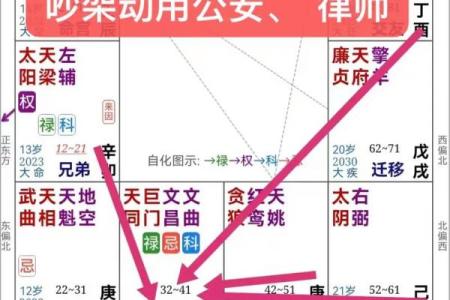 紫薇斗数子女宫看子女