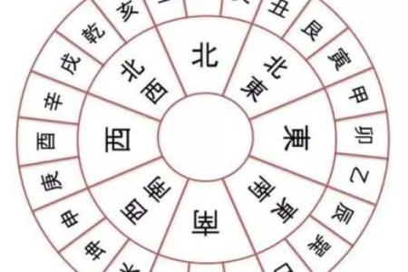 玄空风水学推地运，关于地运的计算