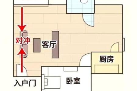 房子门装哪边更好看风水