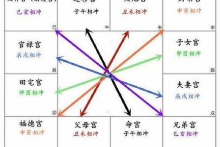 紫薇斗数看结婚