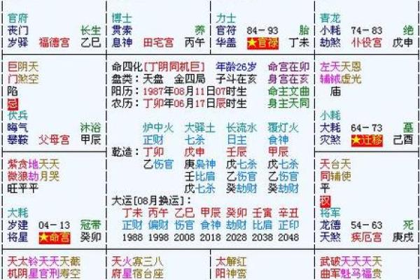 紫微斗数动迁 紫微斗数看迁移方位？