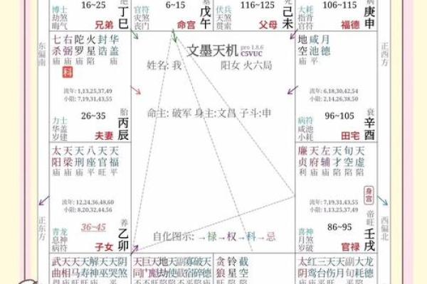 紫微斗数动迁 紫微斗数看迁移方位？