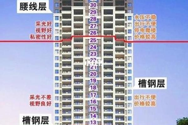 楼层装修风水