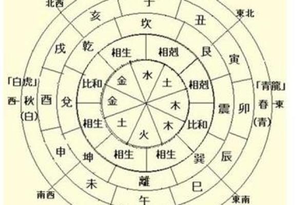 八字算命http