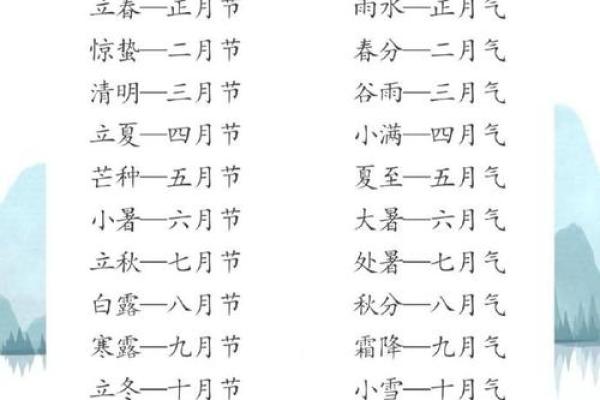 算命说阳历还是农历准确