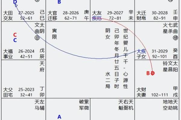 紫薇斗数看性需求