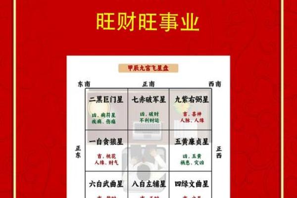 办公和居家布置，座位摆放风水