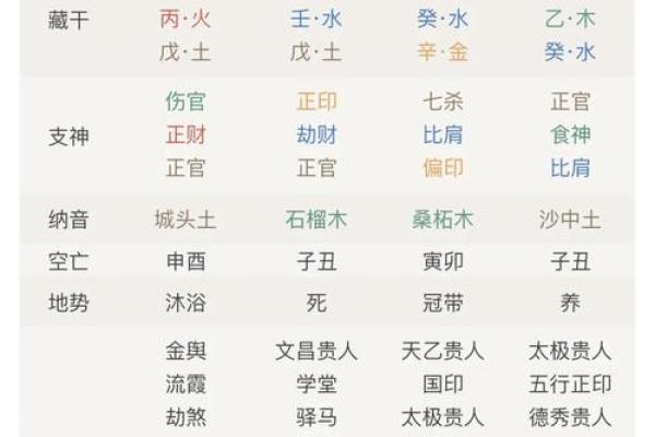八字排盘免费算命程序