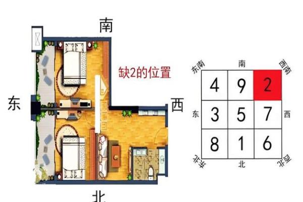 房屋风水缺方