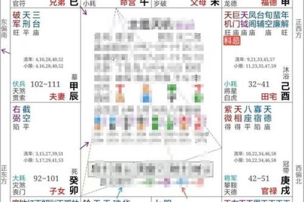 紫薇斗数中的平陷庙是什么意思