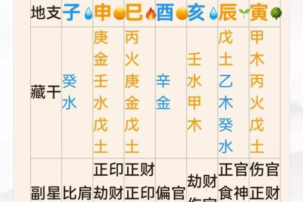 八字算命：财旺地利夫强，揭秘你的命运！