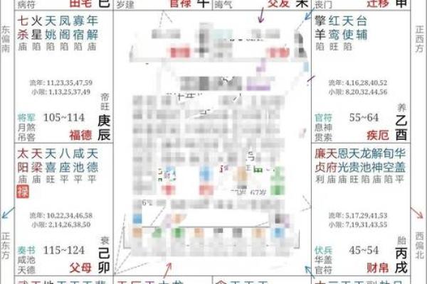 紫薇斗数盘如何看