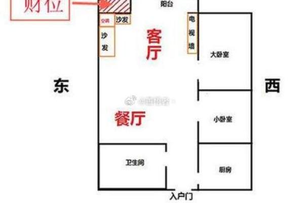 八字免费算命，教你学会看自己的财位
